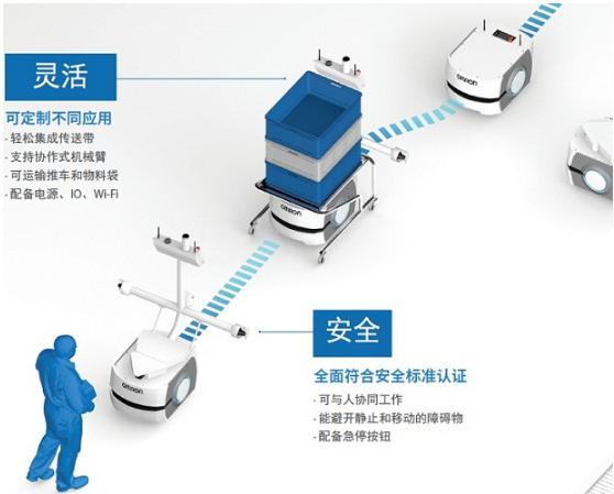 傳感器在機(jī)器人行業(yè)里的運用