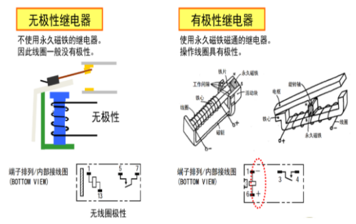 歐姆龍繼電器五大分類，你知道多少？